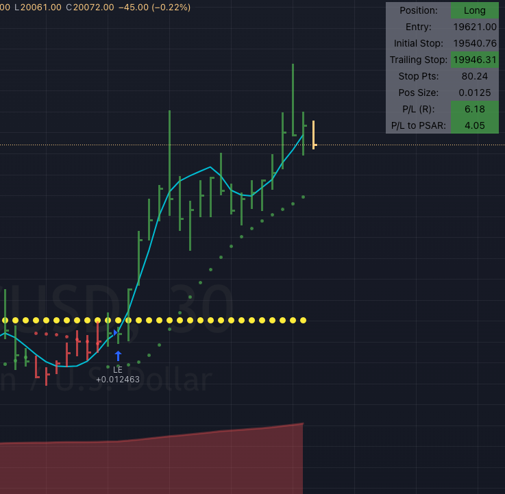 PRX Trading System TradingView Strategy 