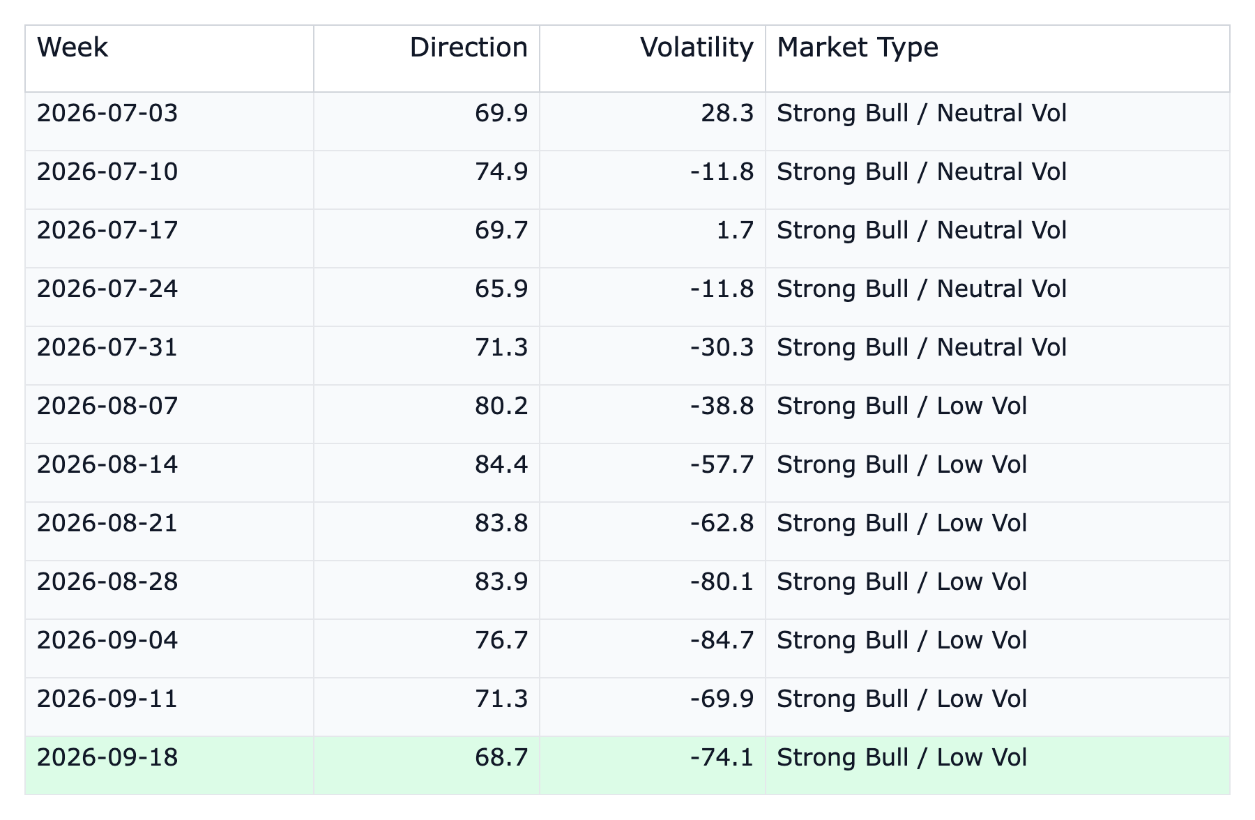 Market Compass History