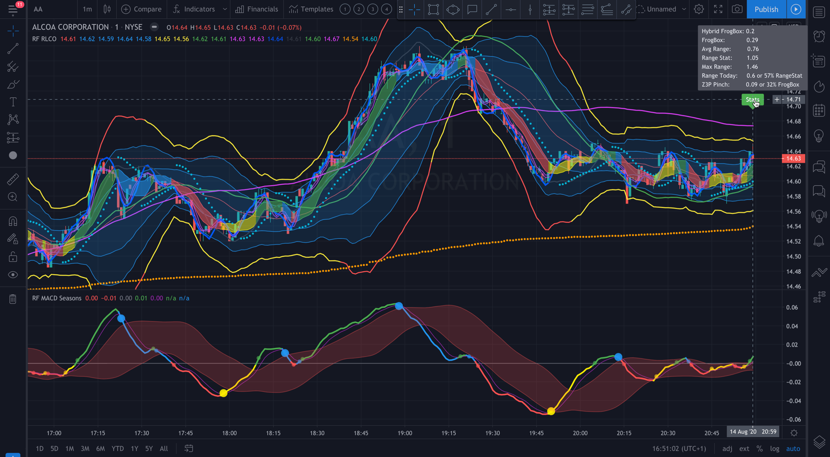 Rfactory Ken Long's RLCO Framework TradingView