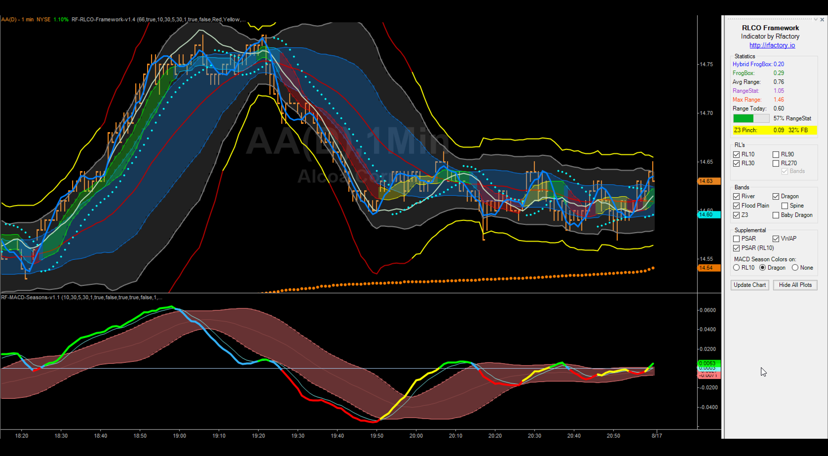 Rfactory Ken Long's RLCO Framework Tradestation