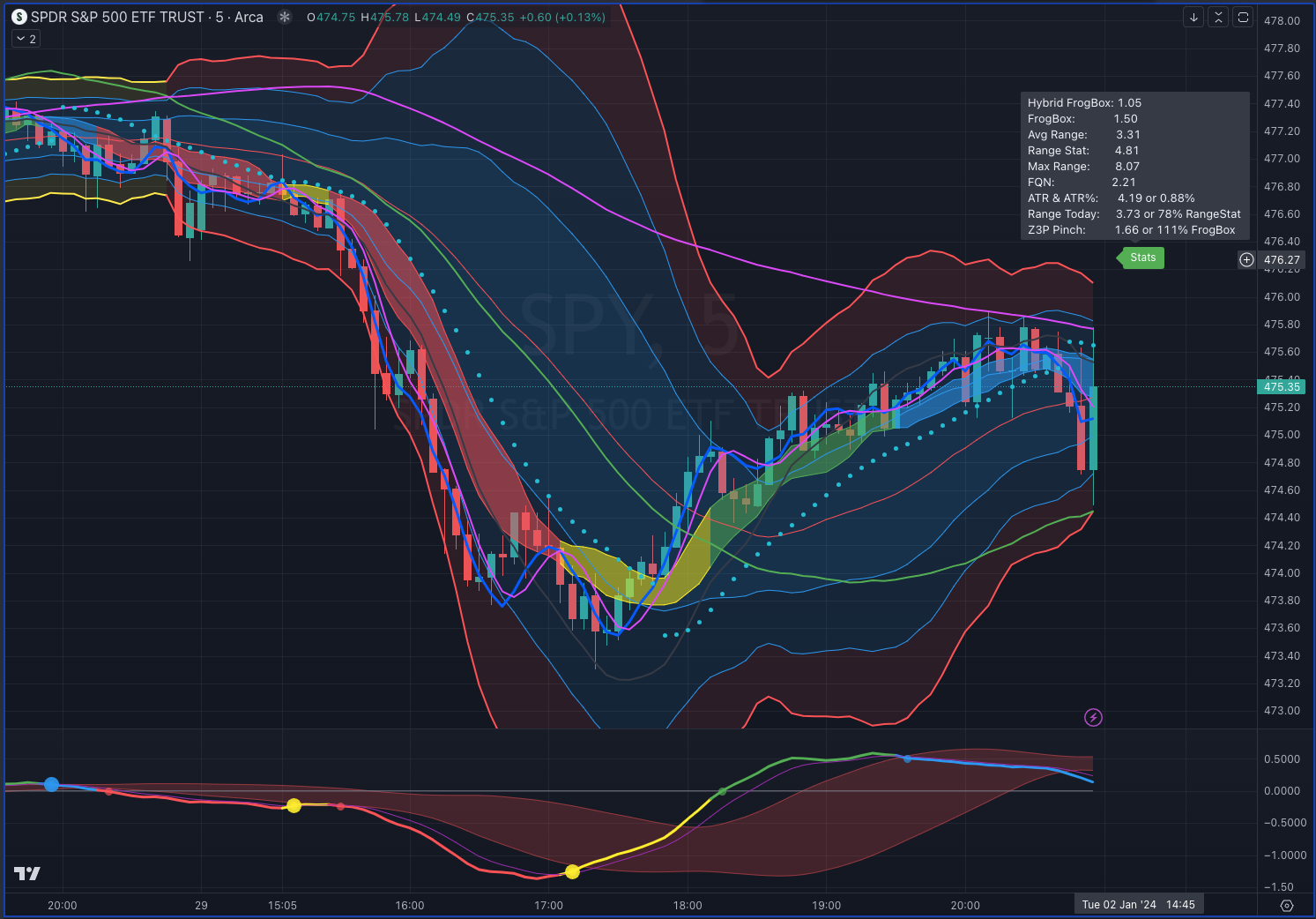 Rfactory Ken Long's RLCO Framework